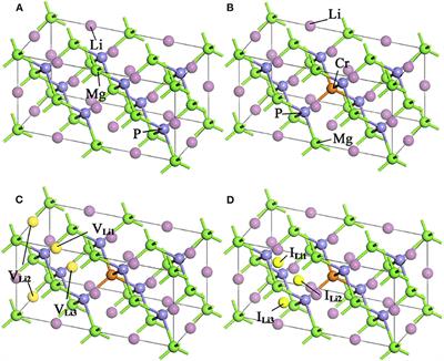 First-Principles Study on the Magnetoelectric and Optical Properties of Novel Magnetic Semiconductor Li(Mg, Cr)P With Decoupled Spin and Charge Doping